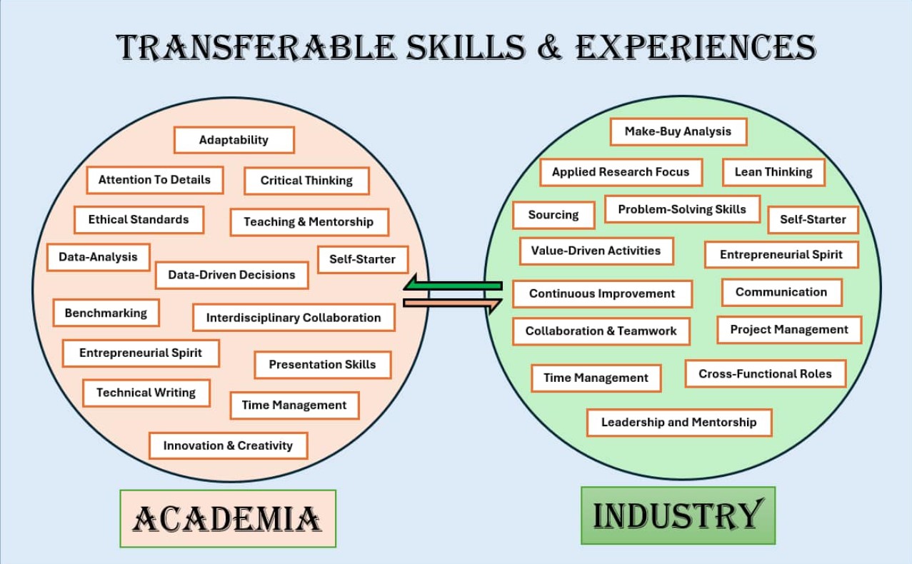 Transferable Skillsets