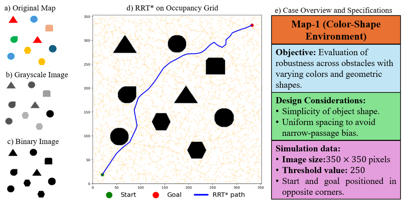 Vision-Based Environment Mapping and RRT* Path Planning in Simulation